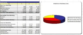 Antique Furniture Dealer Business Plan, Marketing Plan, How to Guide, and Funding Directory